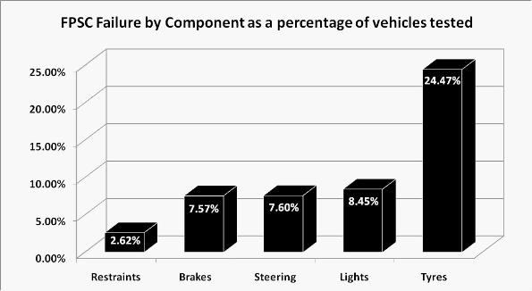 People Transport VACC 1 image